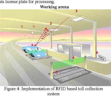 automatic toll collection system using rfid in india|rfid toll collection pdf.